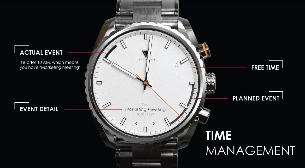 Leitners Ad Maiora Hybrid Smartwatch – zegarek mechaniczny przyszłości?